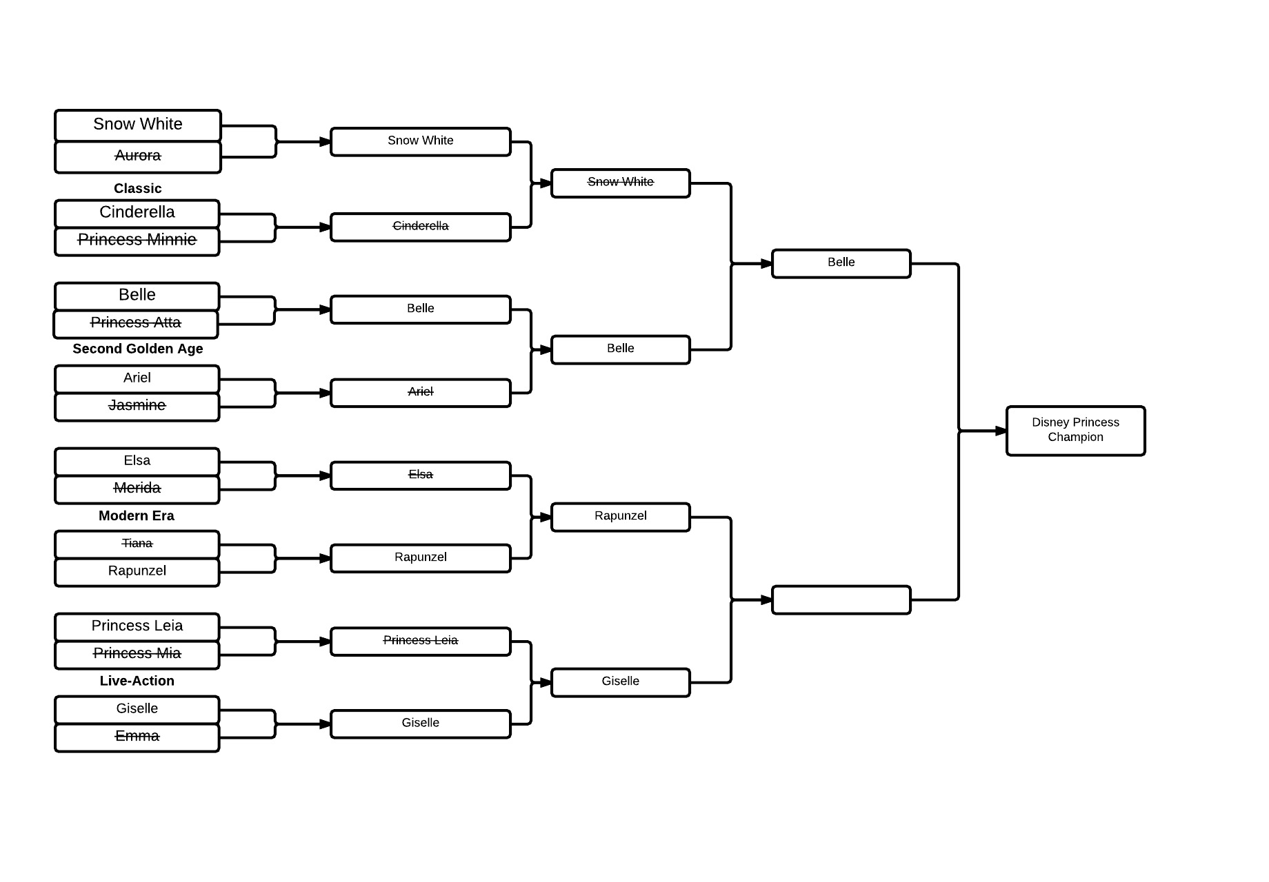 March Madness Bracket 2015 - New Page (1)