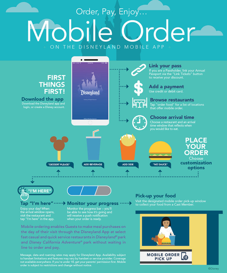 Mobile Ordering