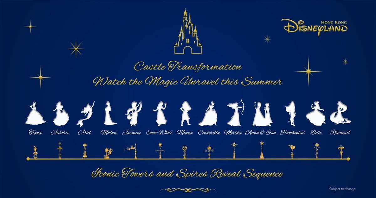 Via HKDL of Fantasy Twitter