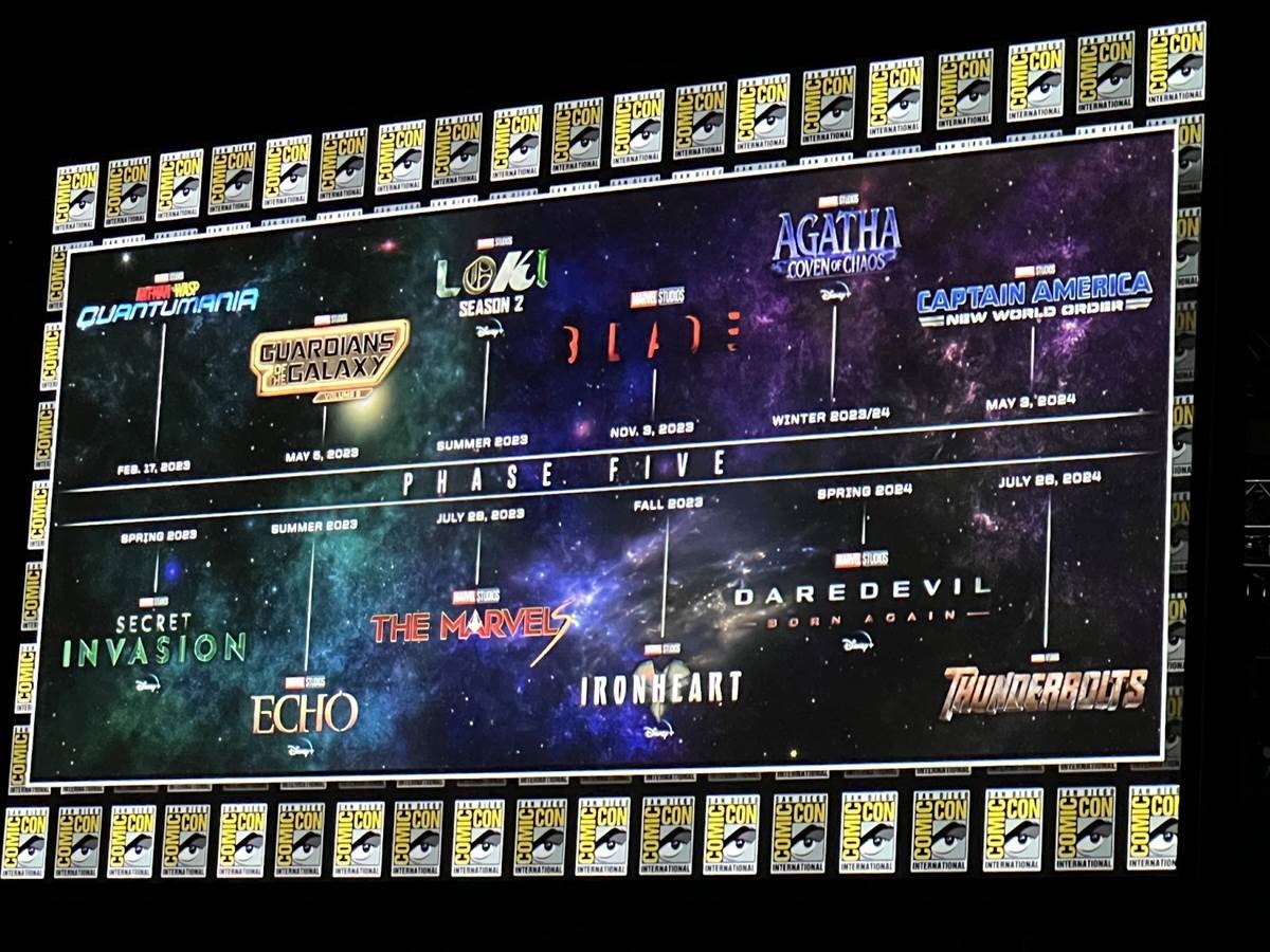 Marvel Universe Film Timeline
