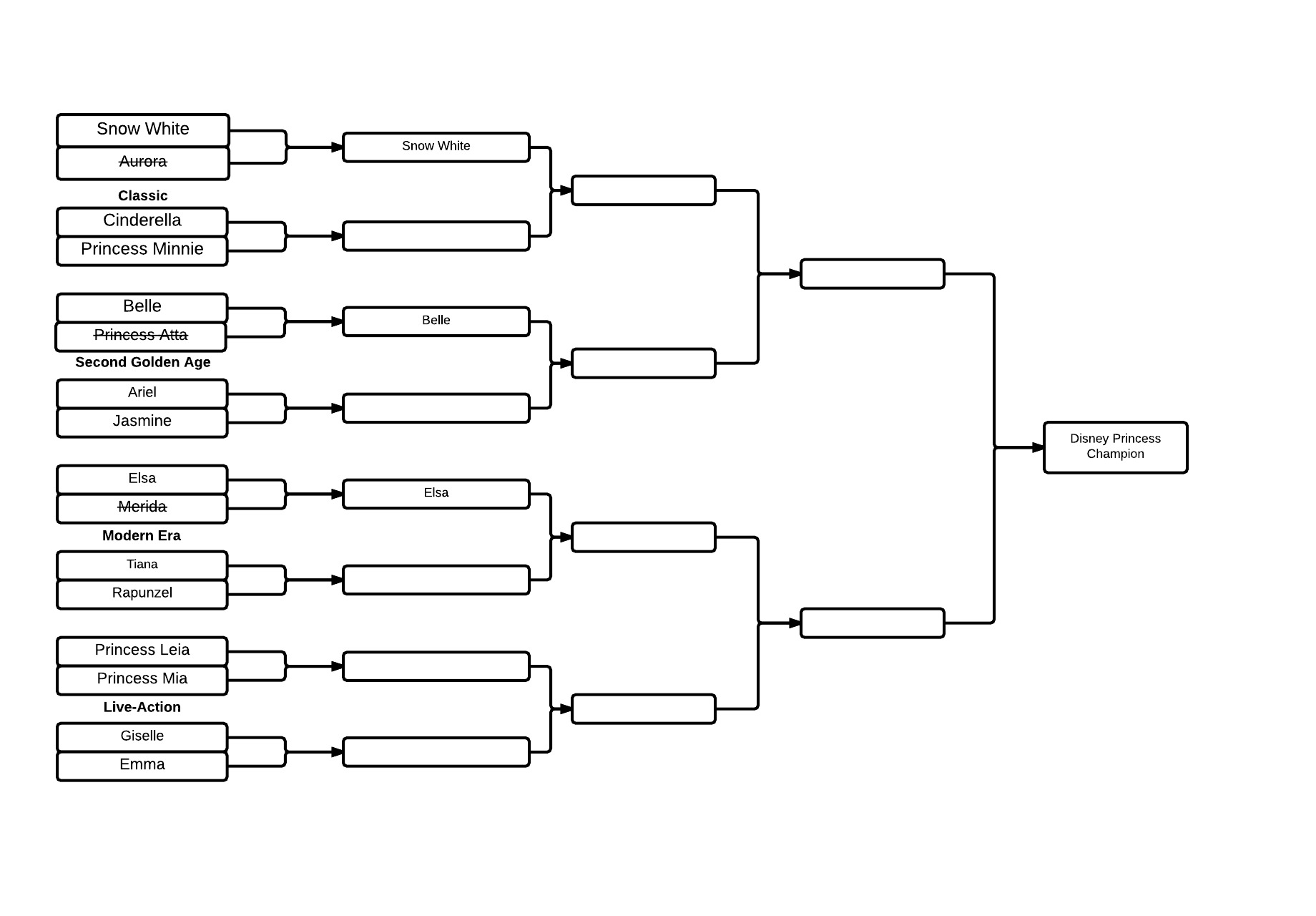 March Madness Bracket 2015 - New Page (2)