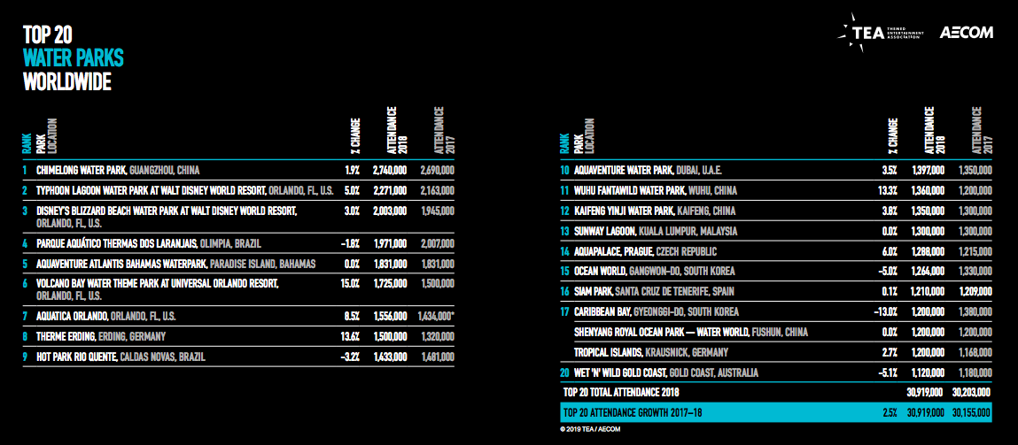 2018-theme-park-attendance-numbers-show-boosts-for-all-disney-parks