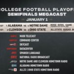 ESPN to Present MegaCast Coverage of New Year's Six College Football Playoff Semifinals