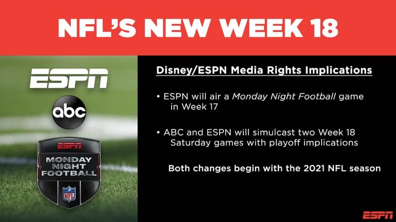 ABC and ESPN Go Over New Details With the Addition of a Week 18 in the NFL  