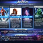 Updated Roadmap Highlights Upcoming Additions and Changes to "Marvel's Avengers"