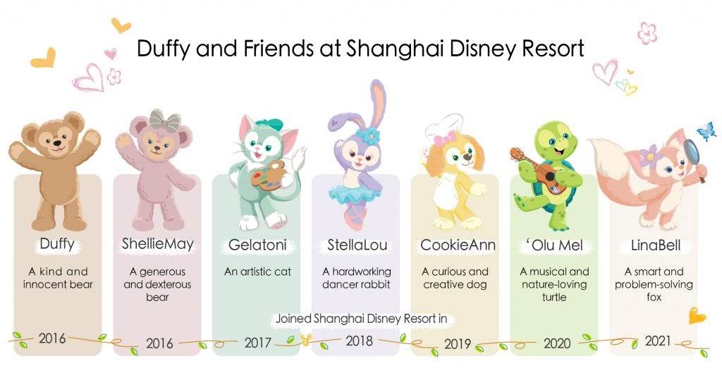 Shanghai Disney Resort Celebrates LinaBell's Global Debut