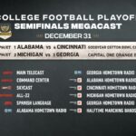 ESPN’s College Football Playoff MegaCast Returns With Nearly 40 Presentations of New Year’s Six Games