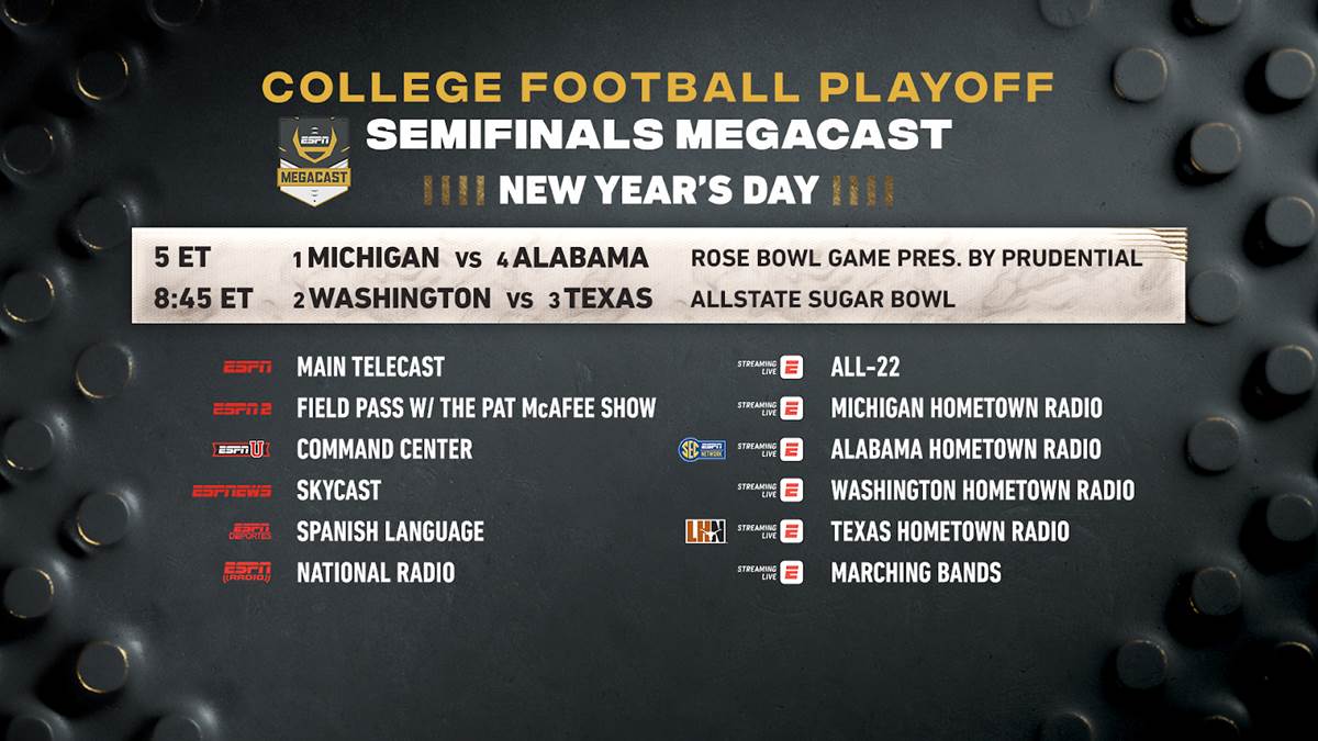 ESPN's ESPN’s Signature College Football Playoff MegaCast Returns for