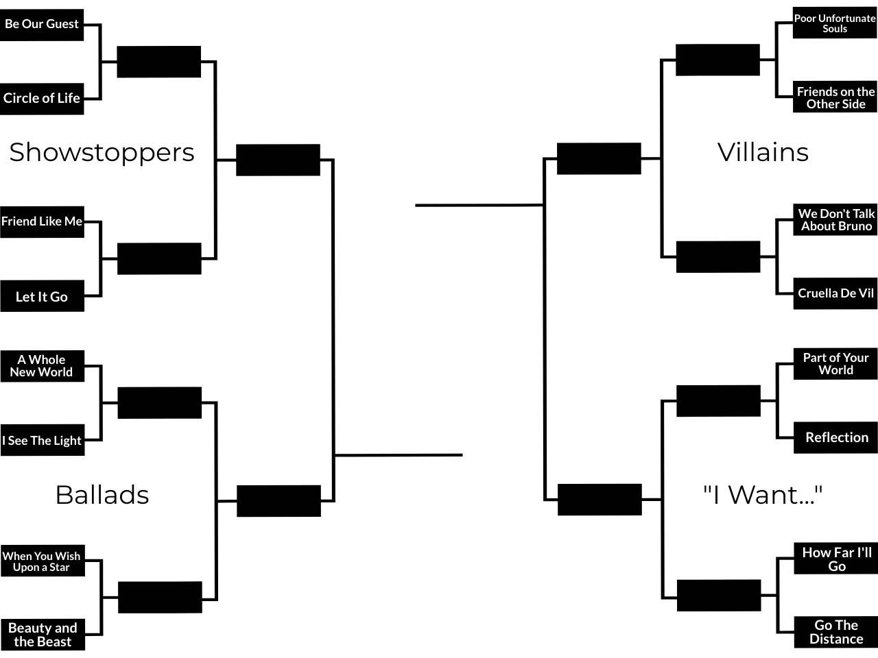 Mouse Madness 10: Disney Songs - Bracket Revealed - LaughingPlace.com